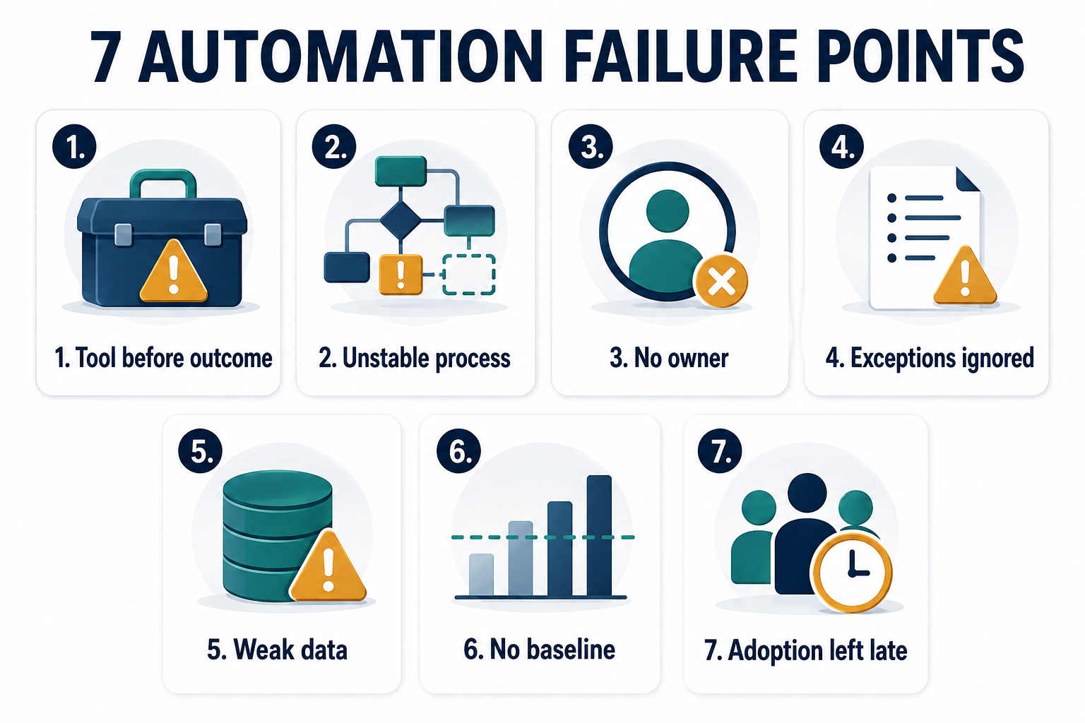 Seven common automation failure points